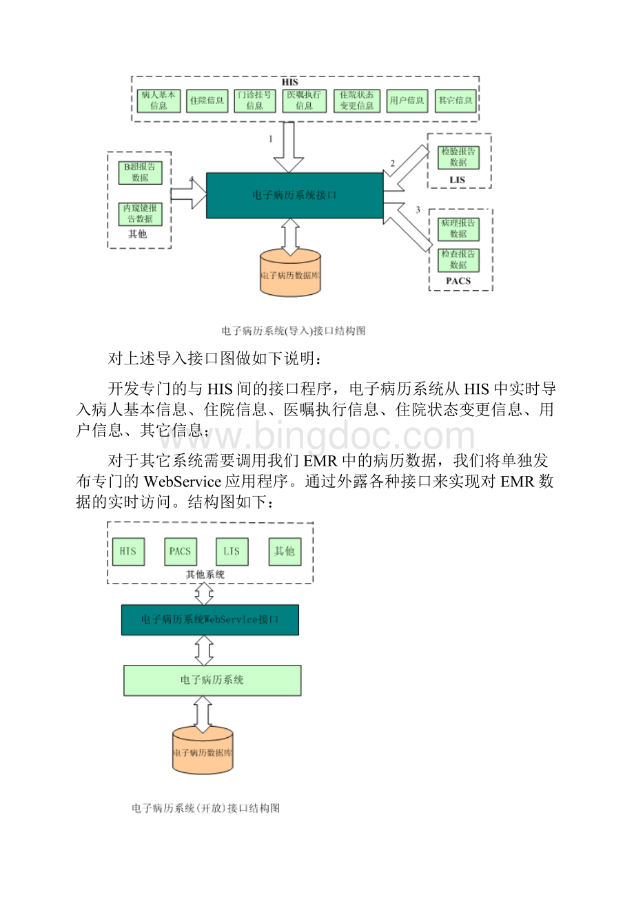 与HIS接口解决方案.docx_第2页