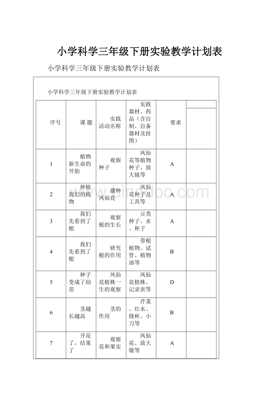小学科学三年级下册实验教学计划表.docx