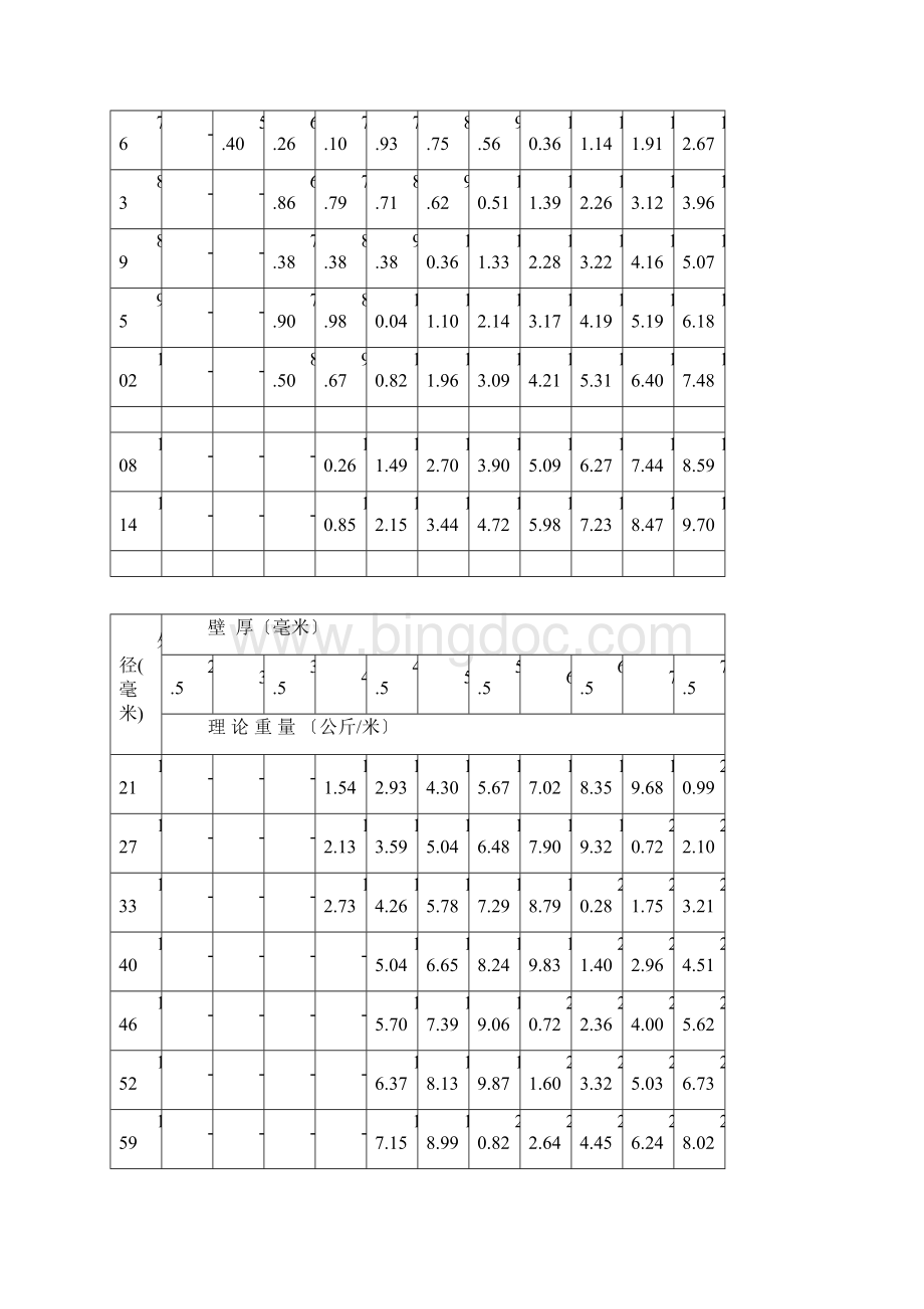 无缝钢管单位重量表.docx_第2页