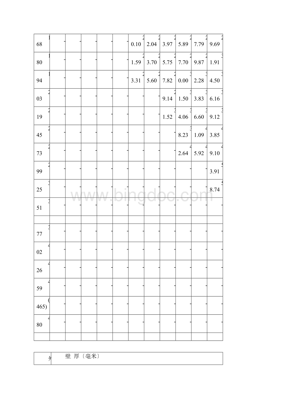 无缝钢管单位重量表.docx_第3页