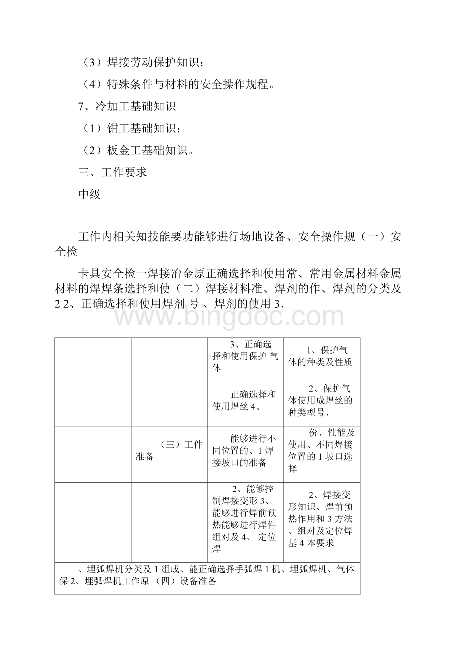 焊工国家职业技能鉴定标准.docx_第3页