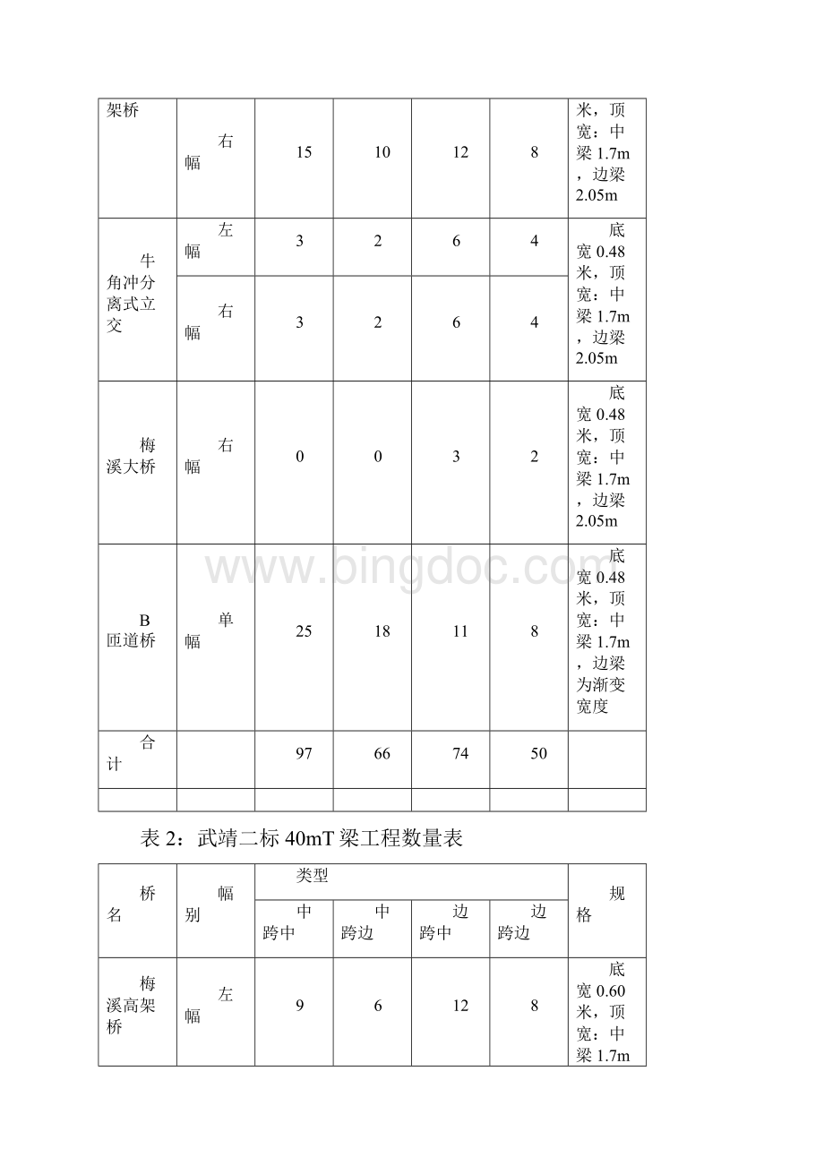 武靖二标T梁预制施工方案.docx_第3页