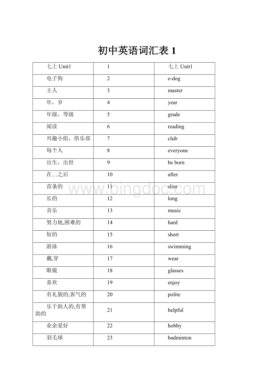 初中英语词汇表1.docx_第1页