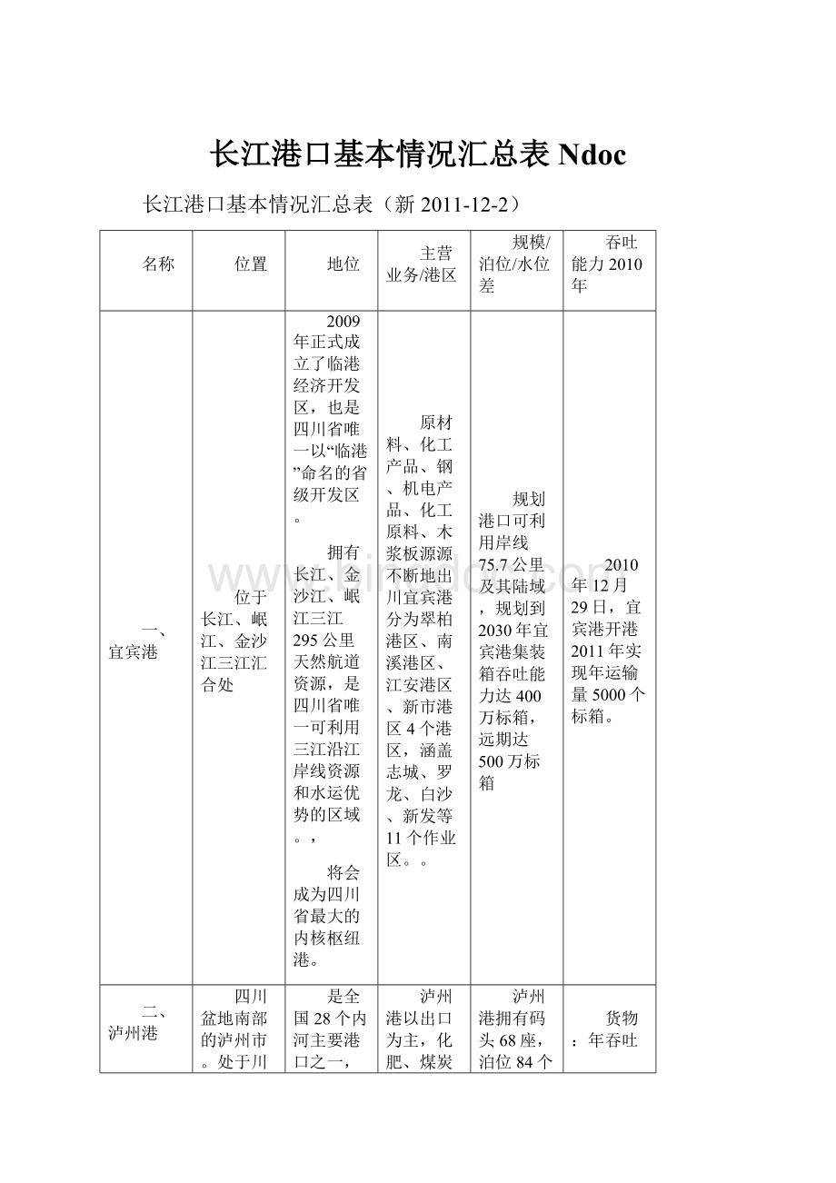 长江港口基本情况汇总表Ndoc.docx