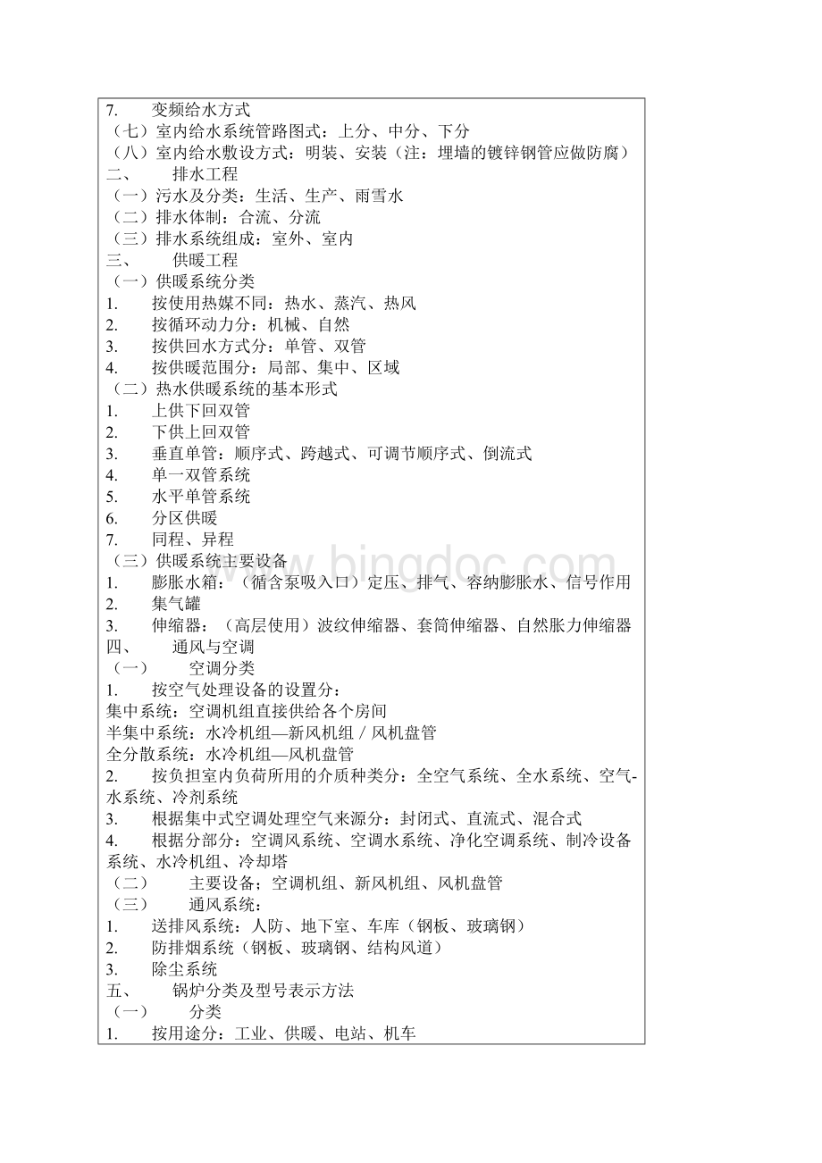 解析水暖电安装读图预算全过程文档分解.docx_第3页