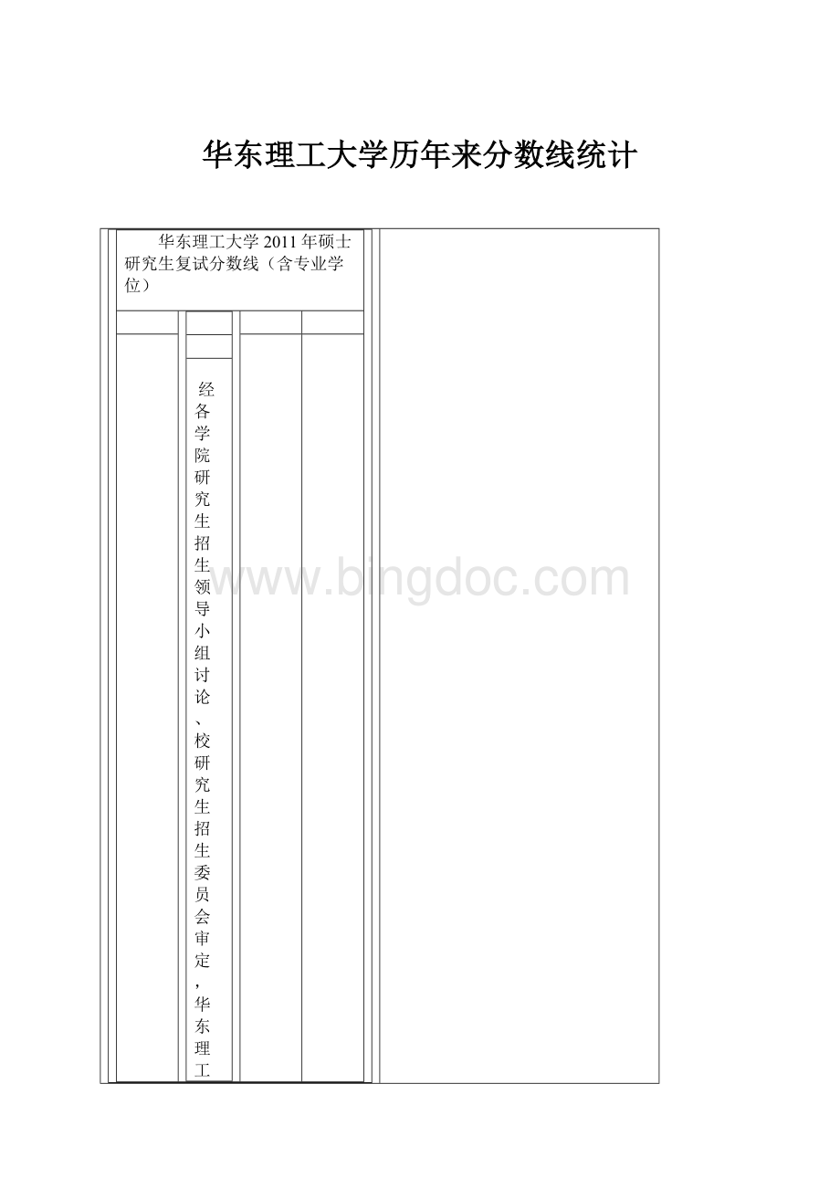 华东理工大学历年来分数线统计.docx