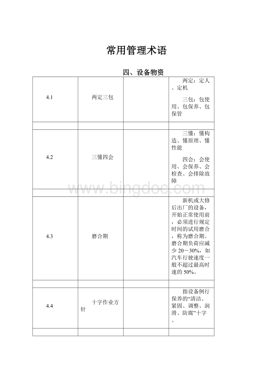 常用管理术语.docx_第1页