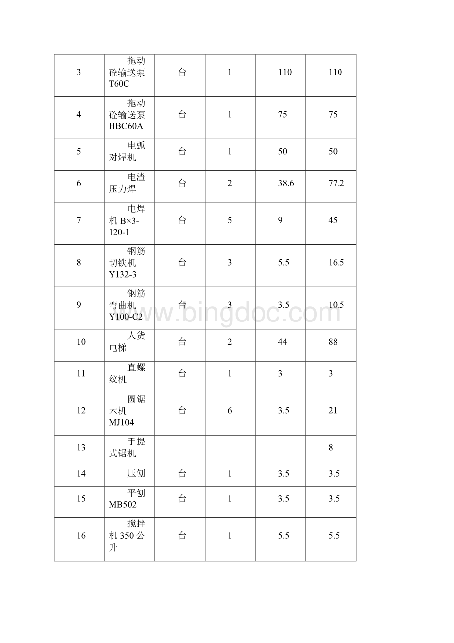 临时用电方案.docx_第3页