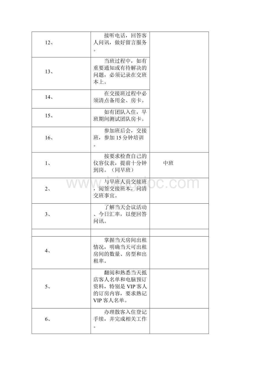 酒店培训锦江国际酒店前厅部SOP.docx_第3页