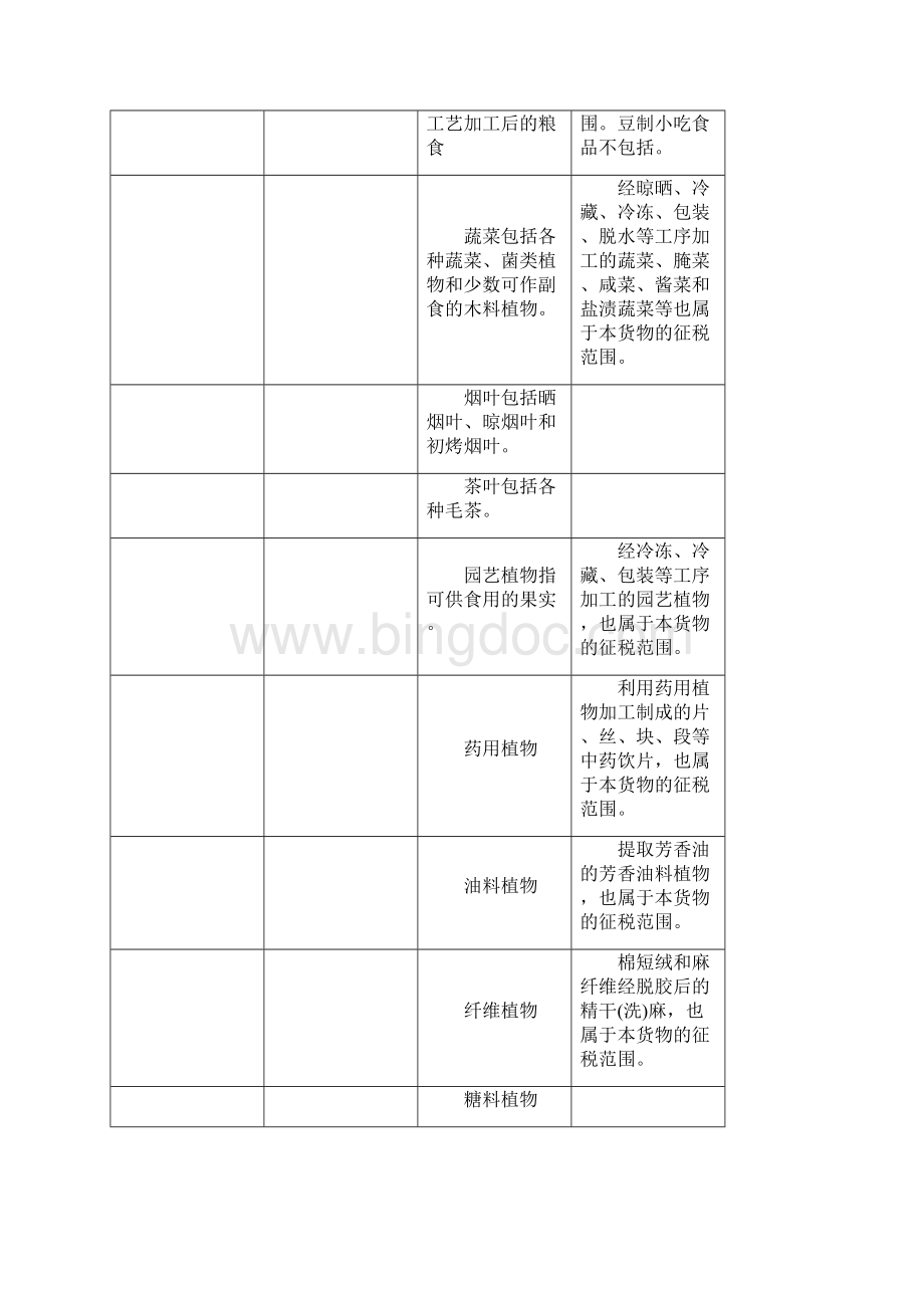 中国各种税率一览.docx_第2页