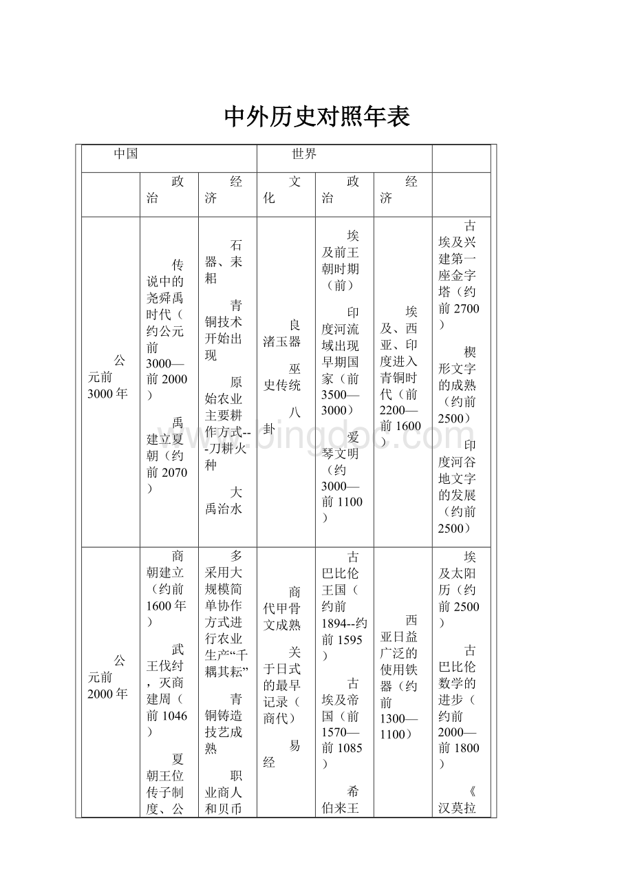 中外历史对照年表.docx_第1页