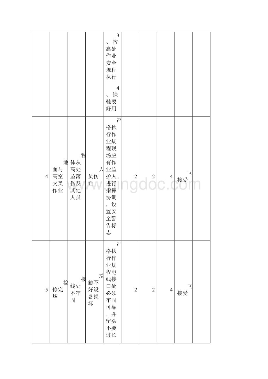 八大作业 拆除 承包商等的活动.docx_第2页