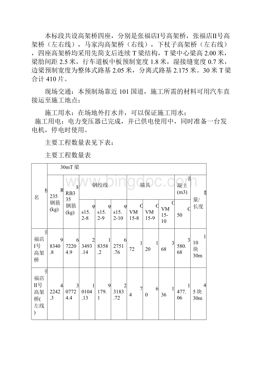 后张法预应力30mT梁施工方案.docx_第2页