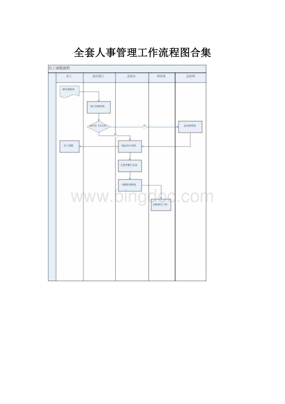 全套人事管理工作流程图合集.docx