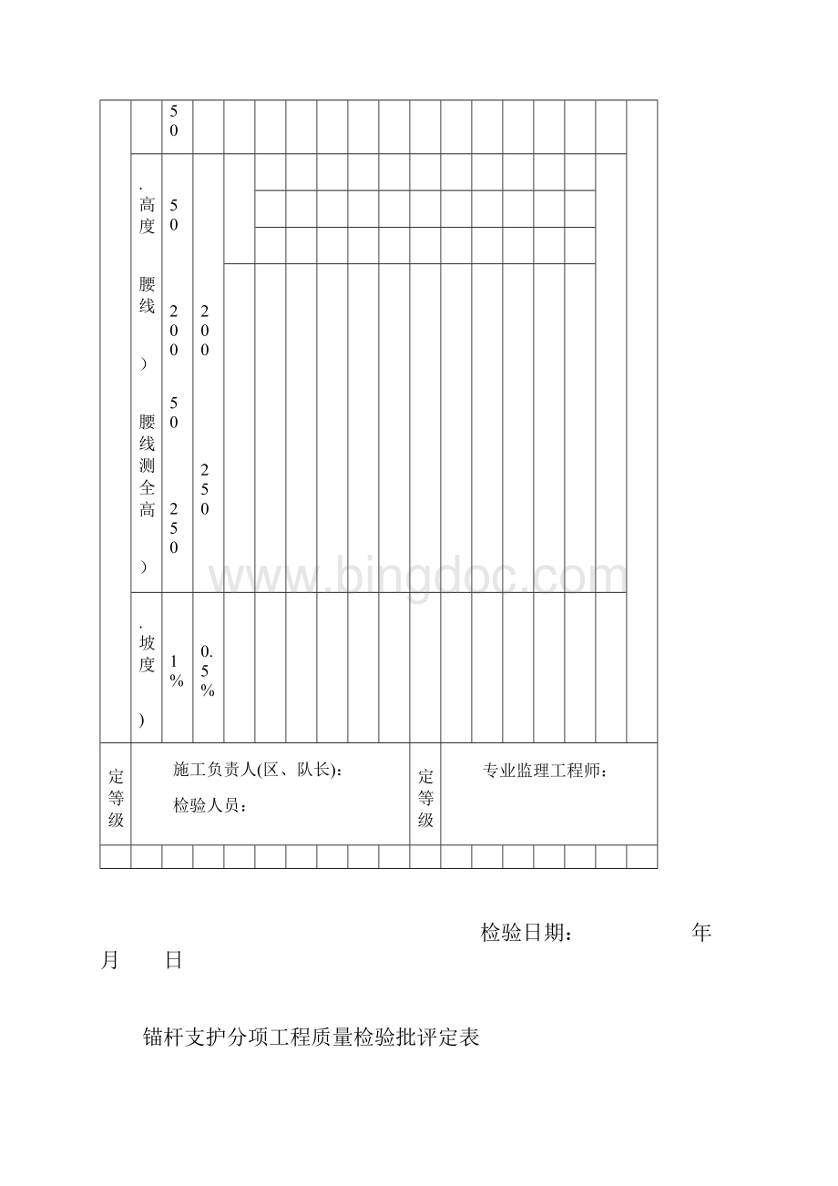 工程质量检验批评定表.docx_第2页