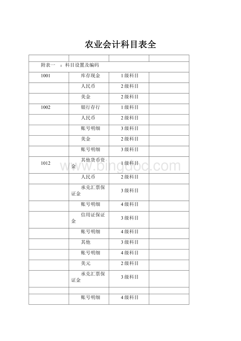 农业会计科目表全.docx_第1页