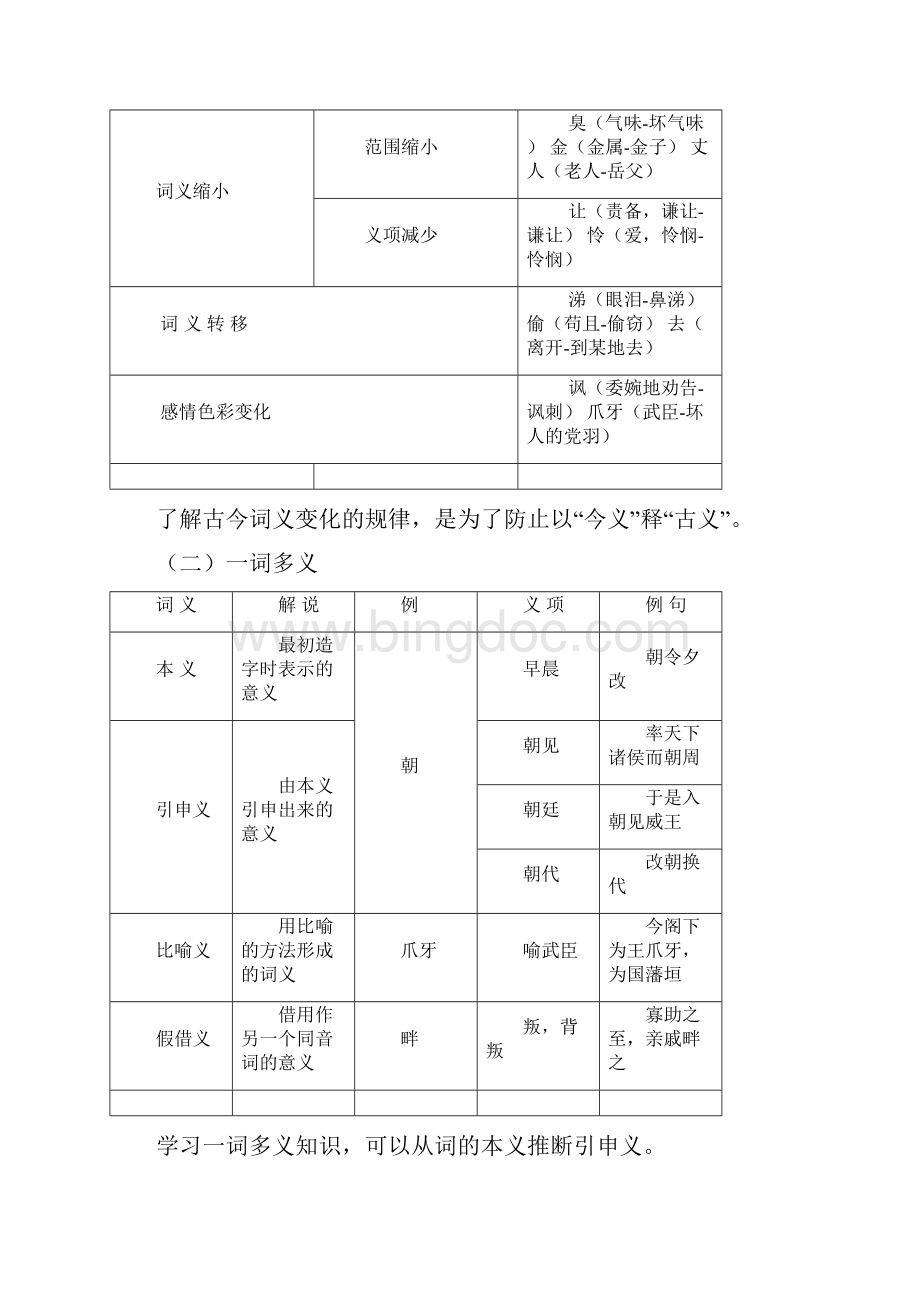 专转本大学语文文言文复习资料.docx_第2页