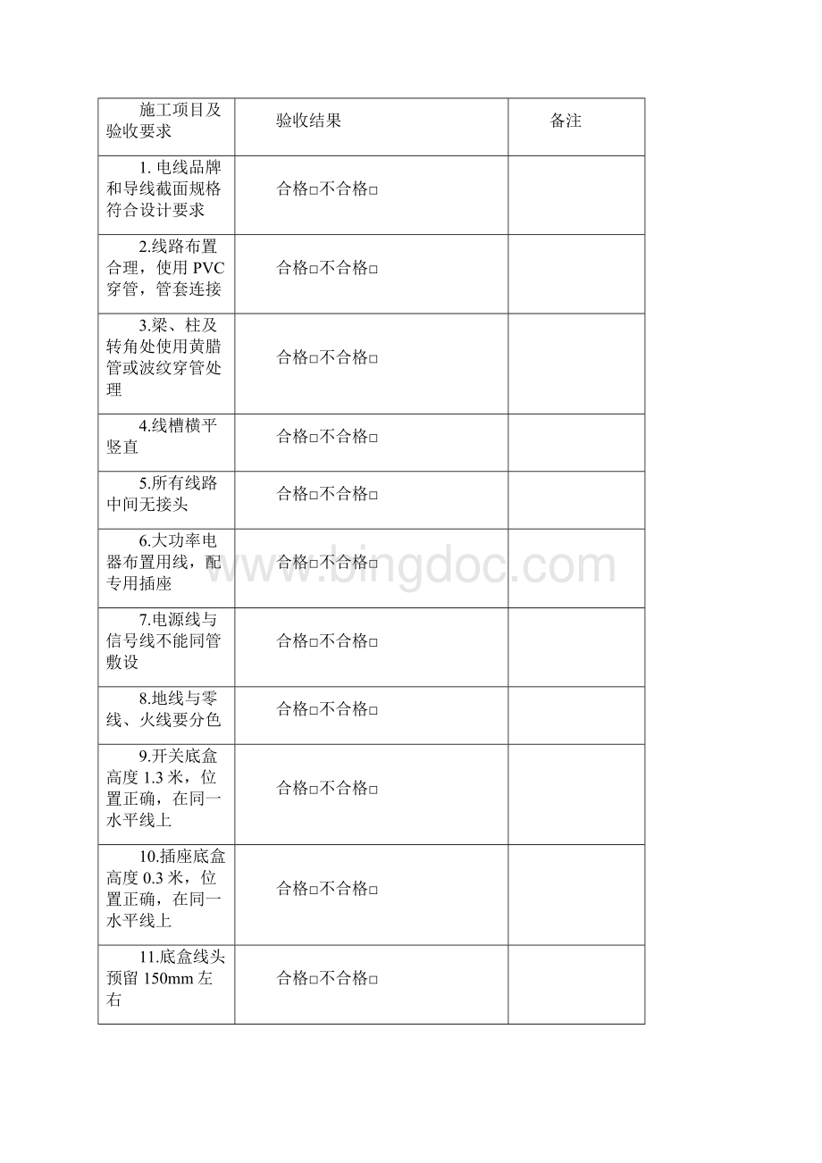 家装施工验收手册.docx_第3页