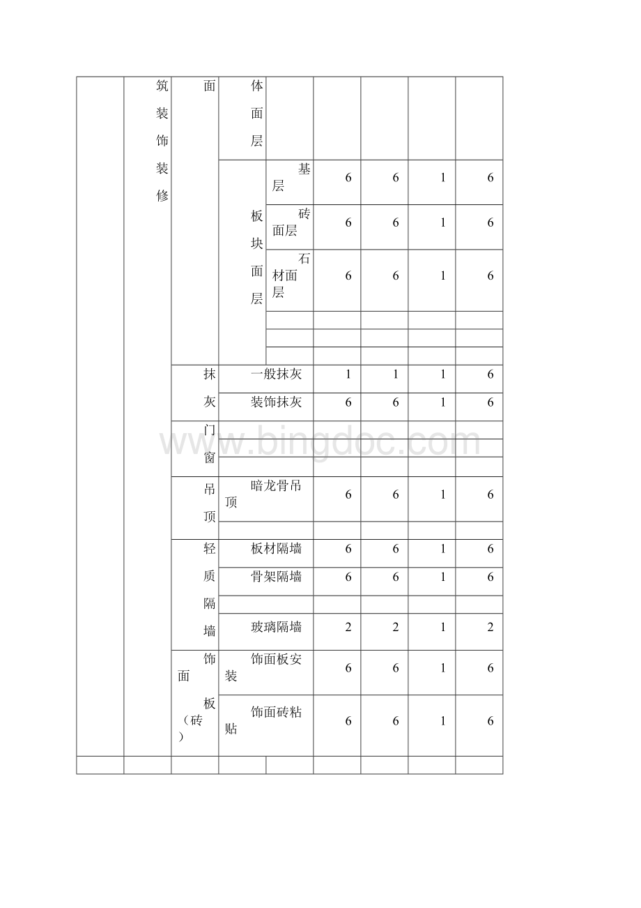 施工组织设计巴蜀传香左岸店完整版.docx_第3页