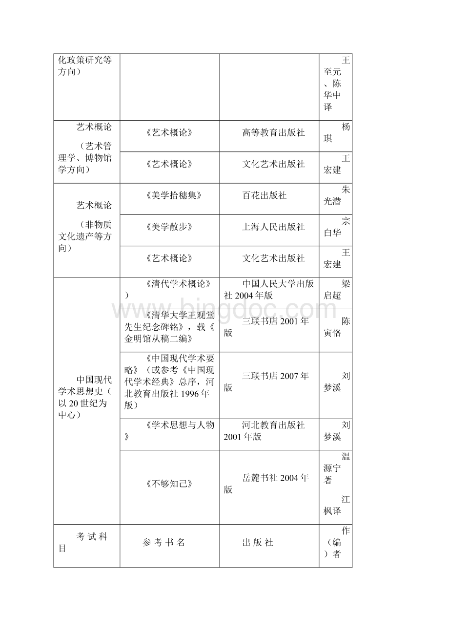 中国艺术研究院参考书目.docx_第2页