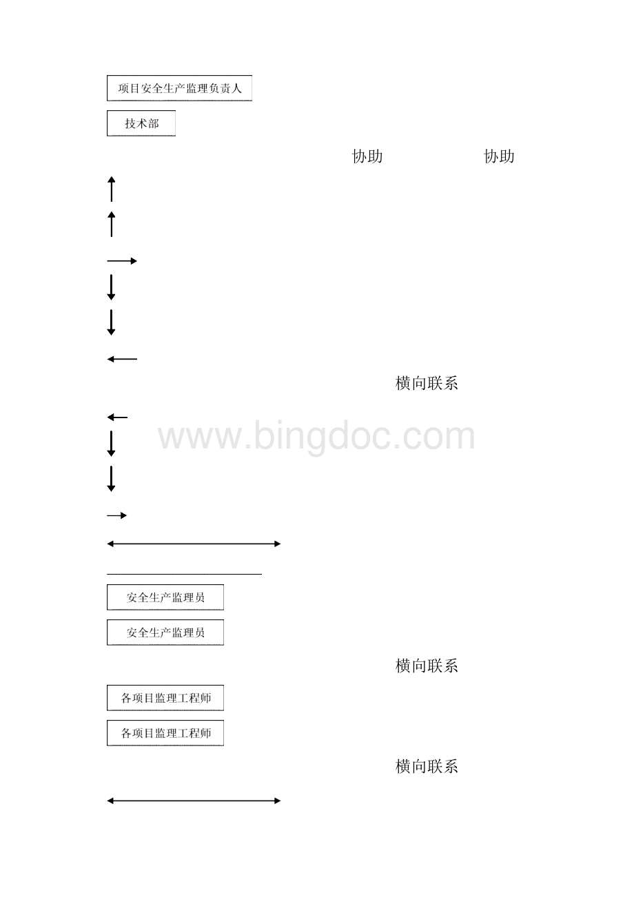 第1章 安全施工监理实施细则.docx_第3页