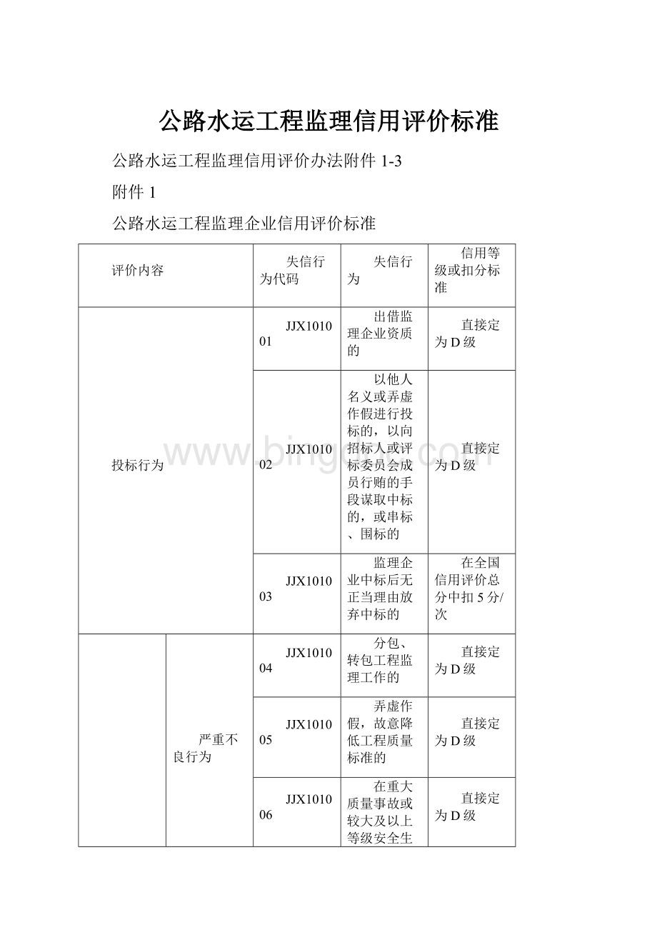 公路水运工程监理信用评价标准.docx