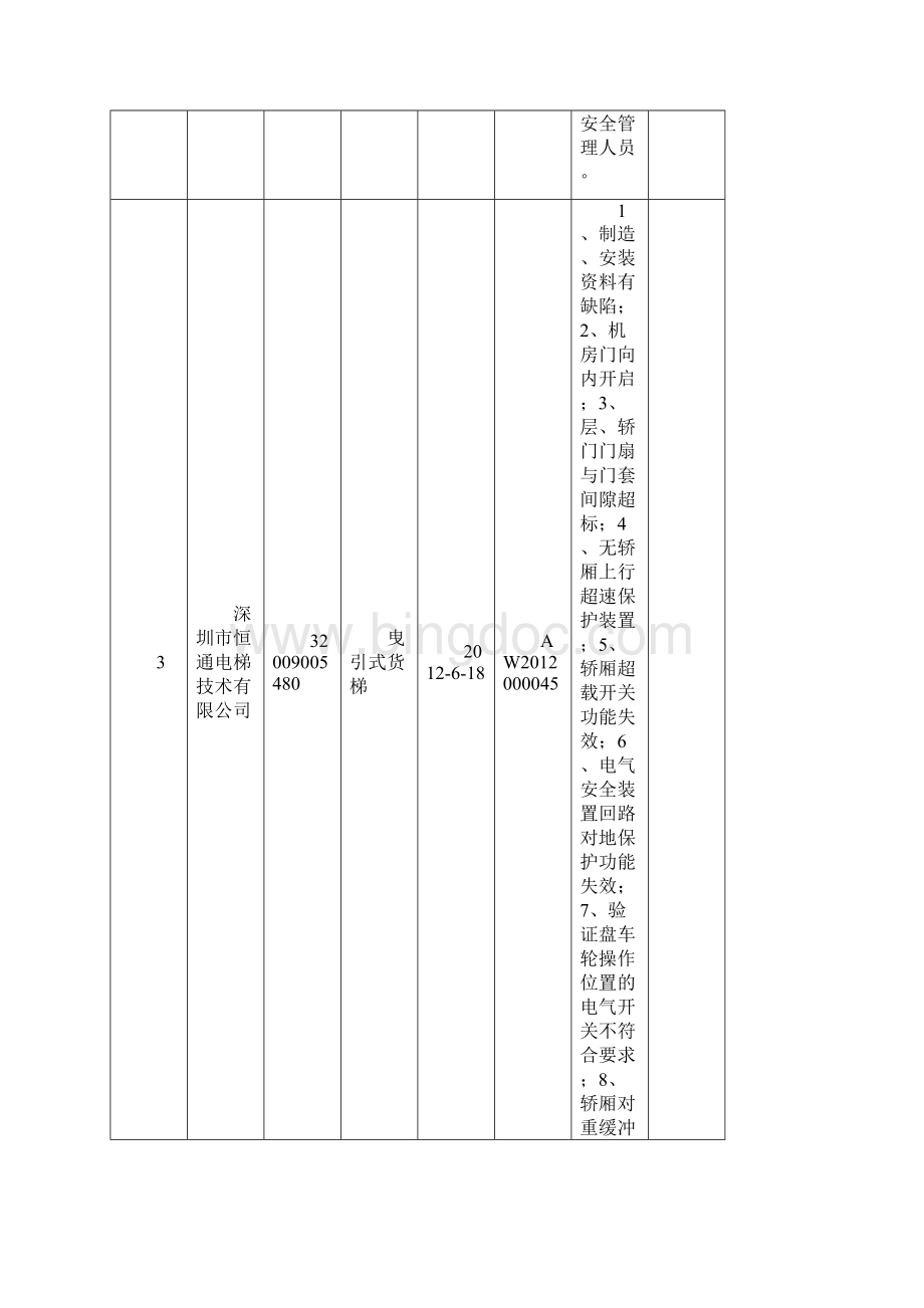 深圳市上半年电梯维修保养单位.docx_第3页