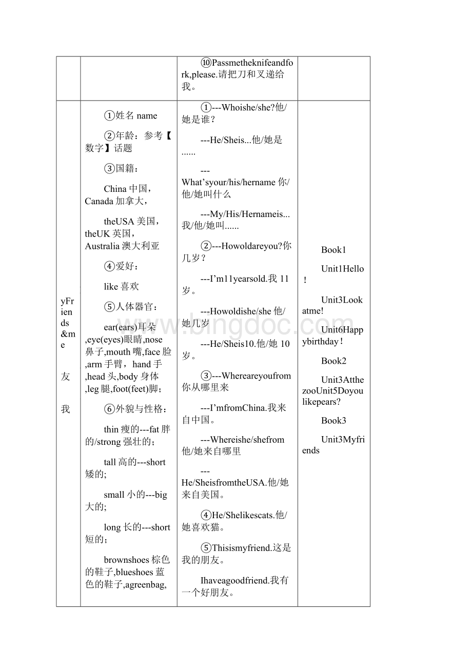 小学英语人教版EP三四年级知识点归纳完整版.docx_第3页