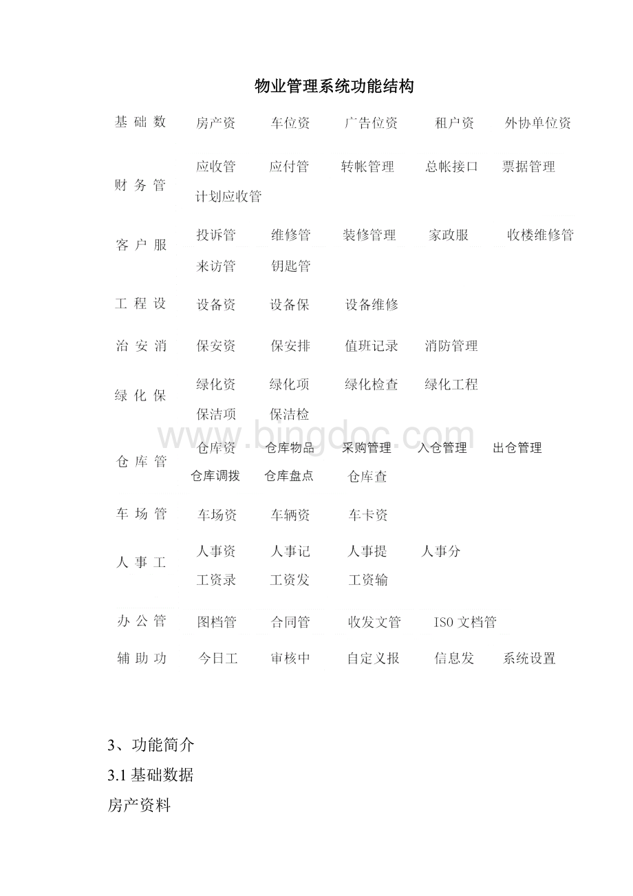 智慧点物业管理系统.docx_第2页