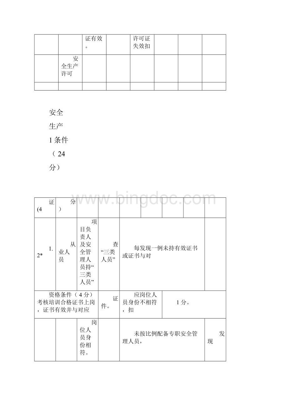 施工单位基础管理考核评价表.docx_第2页