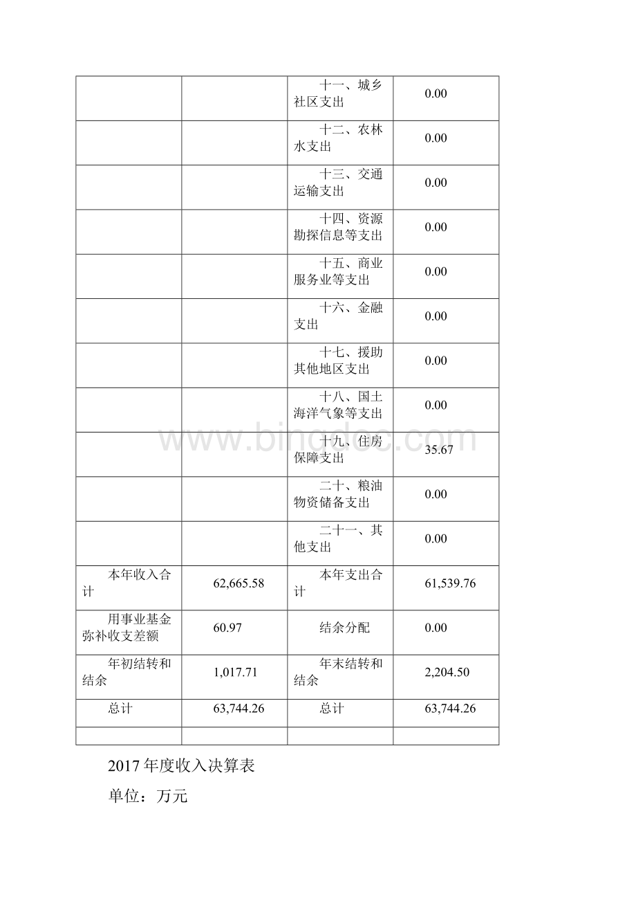 上海浦东新区教育局工程管理中心.docx_第3页