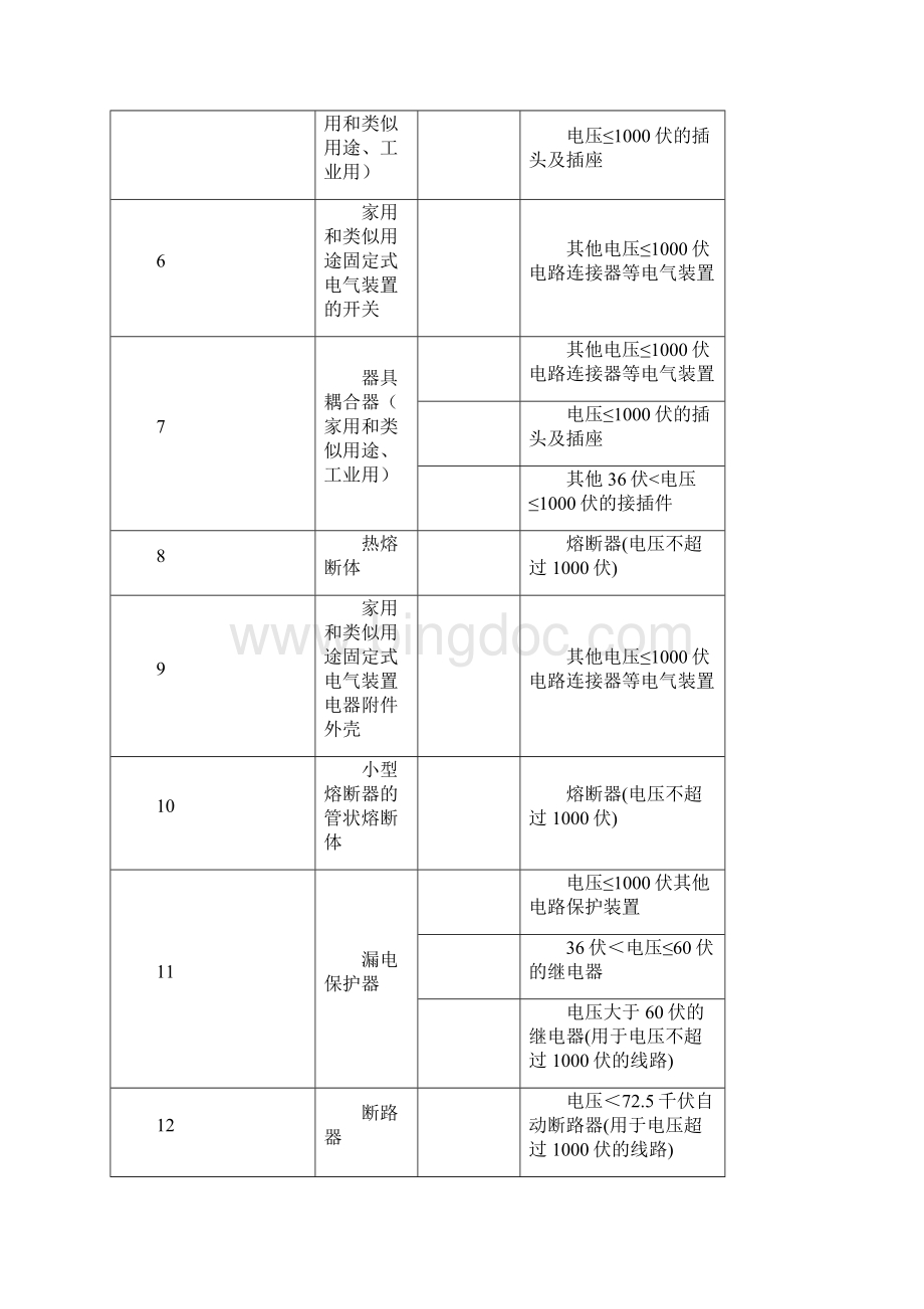 强制产品认证.docx_第2页