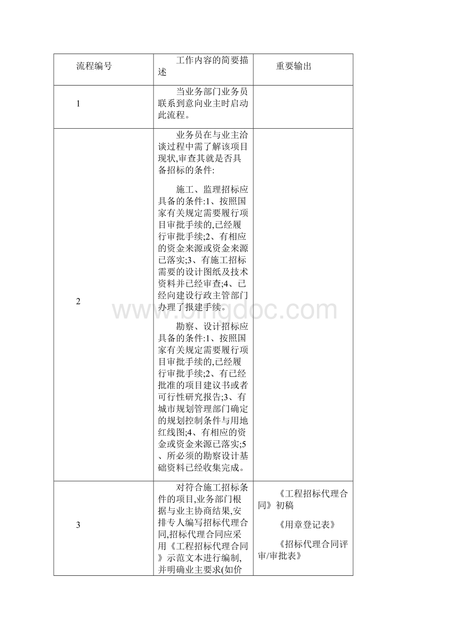 招标代理业务工作流程.docx_第2页