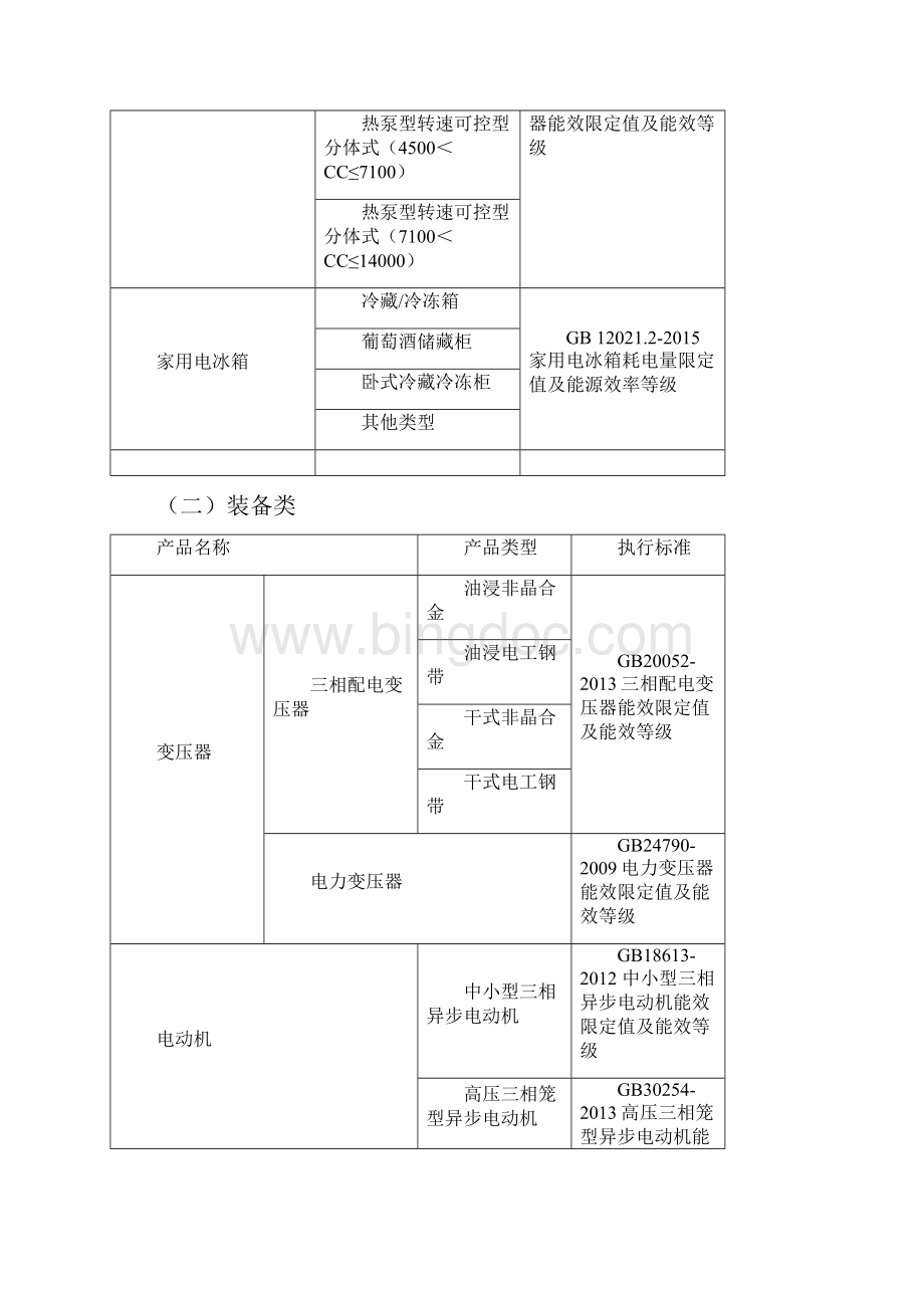 工信部能效之星产品评价范围分类表.docx_第2页