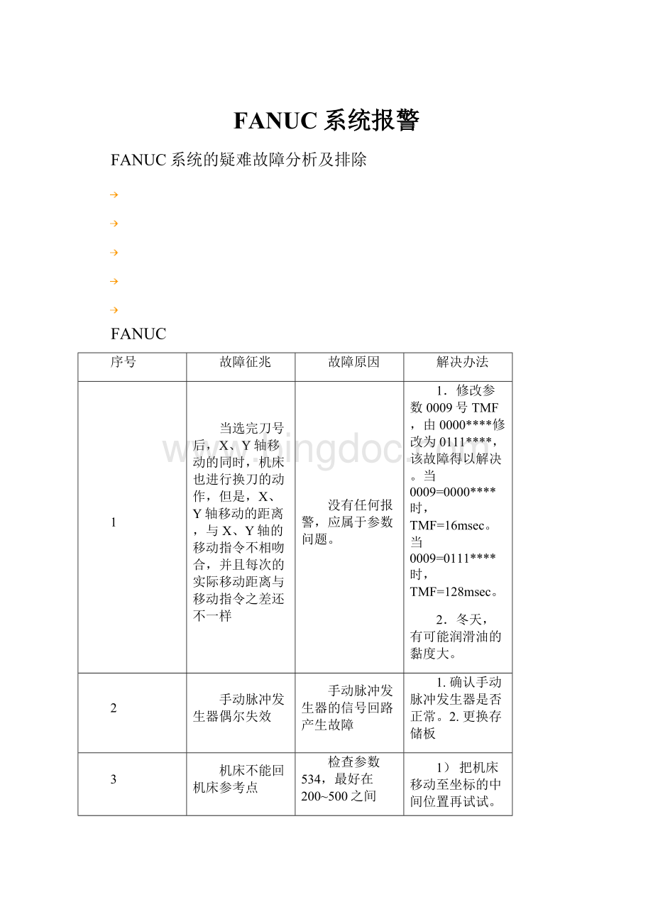 FANUC系统报警.docx