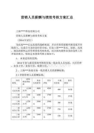 营销人员薪酬与绩效考核方案汇总.docx