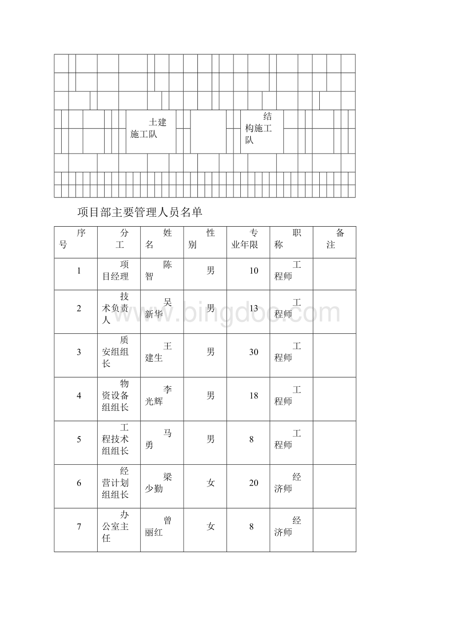 松园北街人行天桥施工组织设计文字说明.docx_第3页