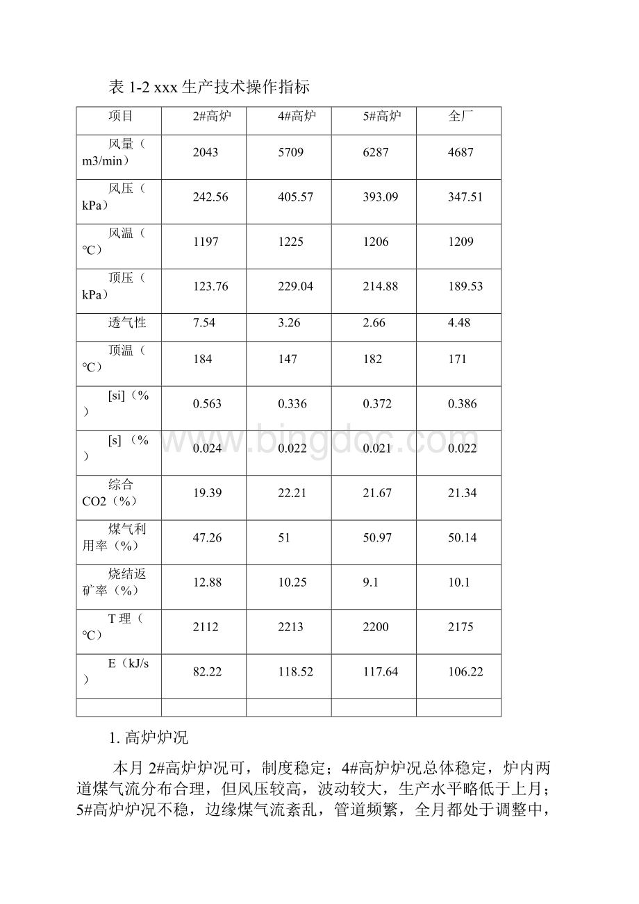 炼铁厂生产技术小结.docx_第2页