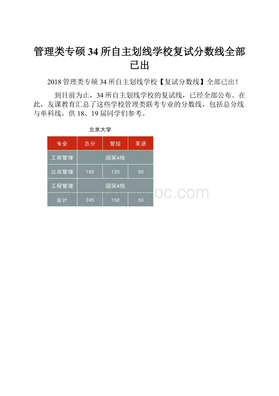 管理类专硕34所自主划线学校复试分数线全部已出.docx