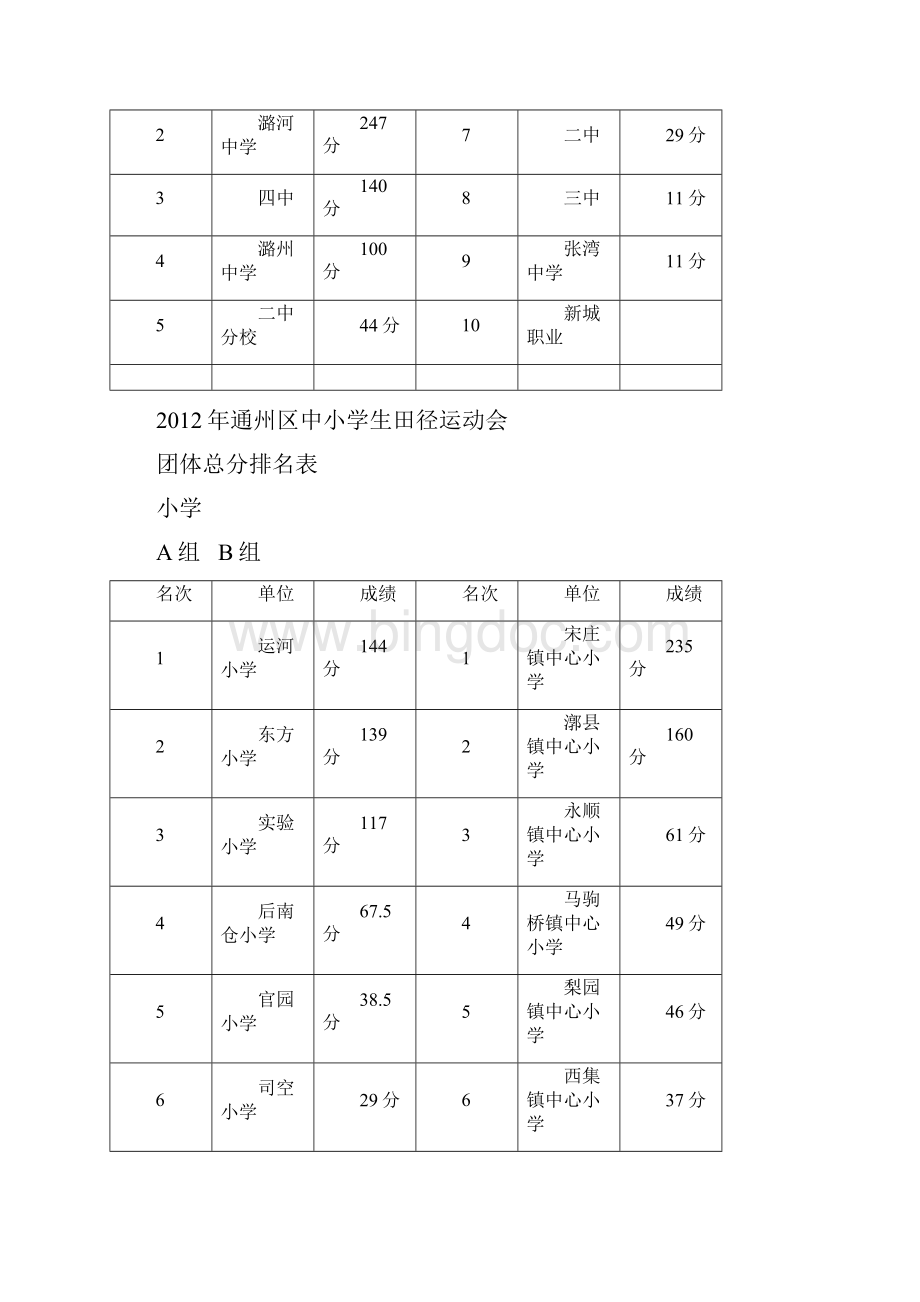 通州区中小学生田径运动会.docx_第3页