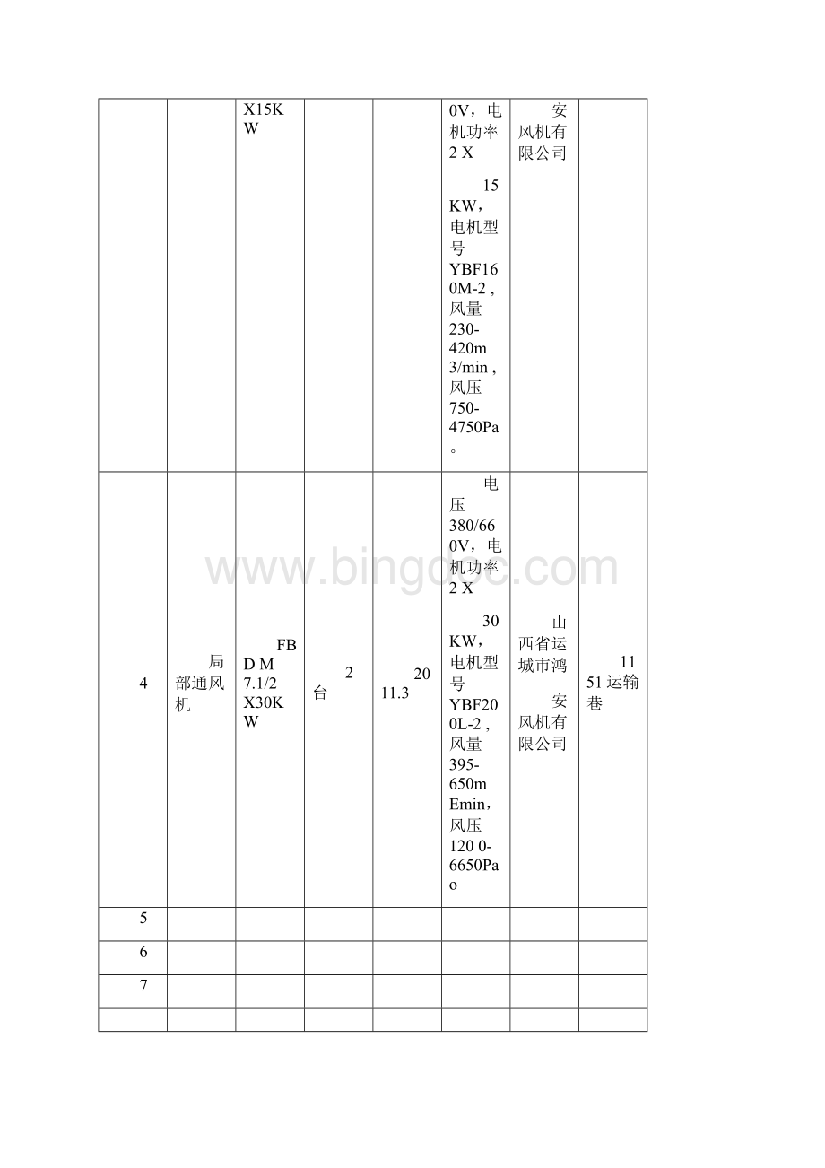 机电设备台账实用的.docx_第2页