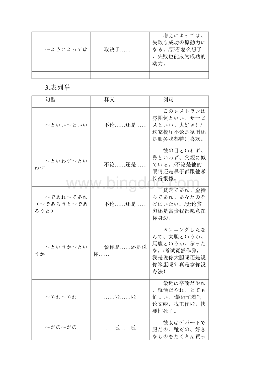 日语N1语法和日本文化.docx_第2页
