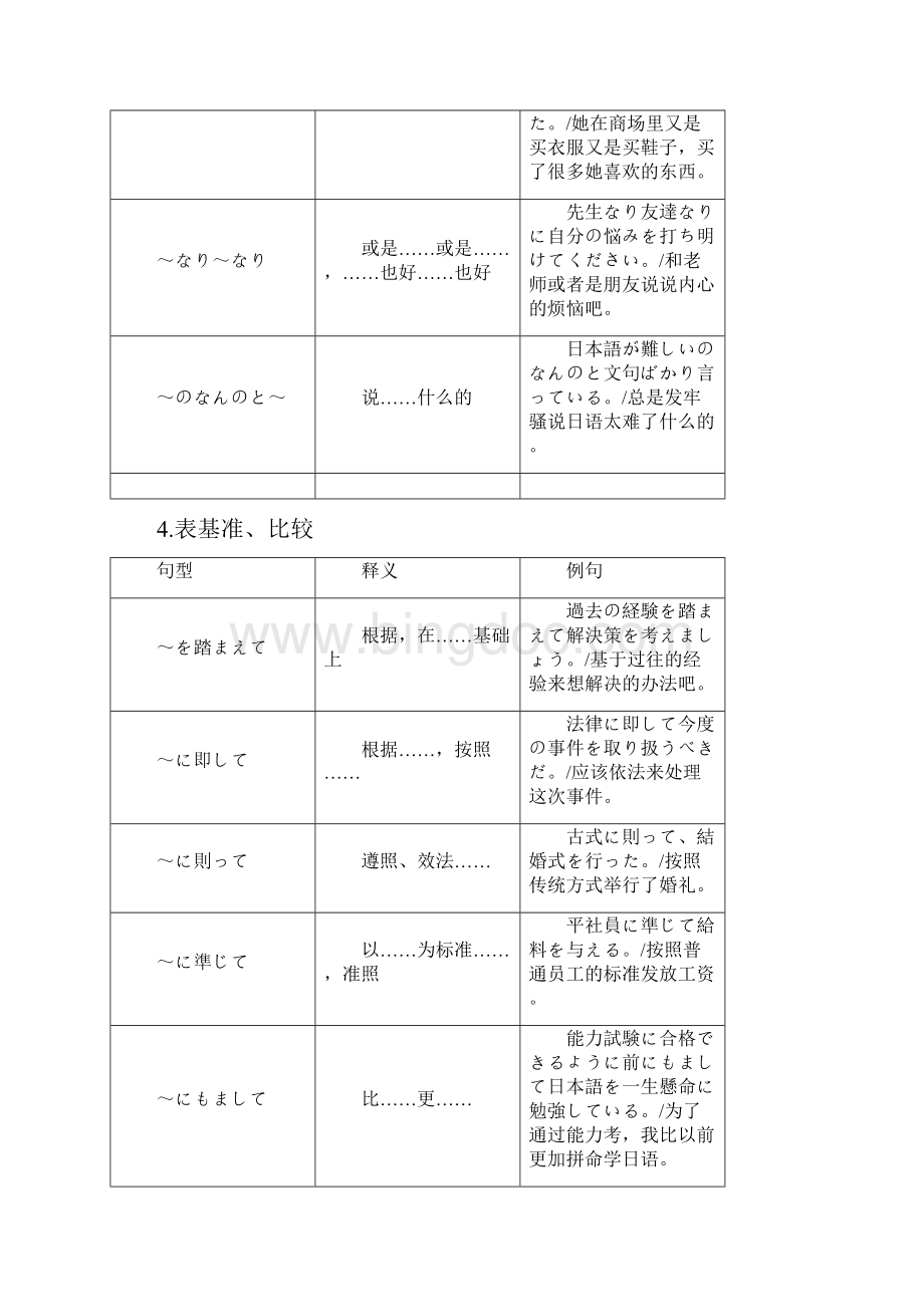 日语N1语法和日本文化.docx_第3页