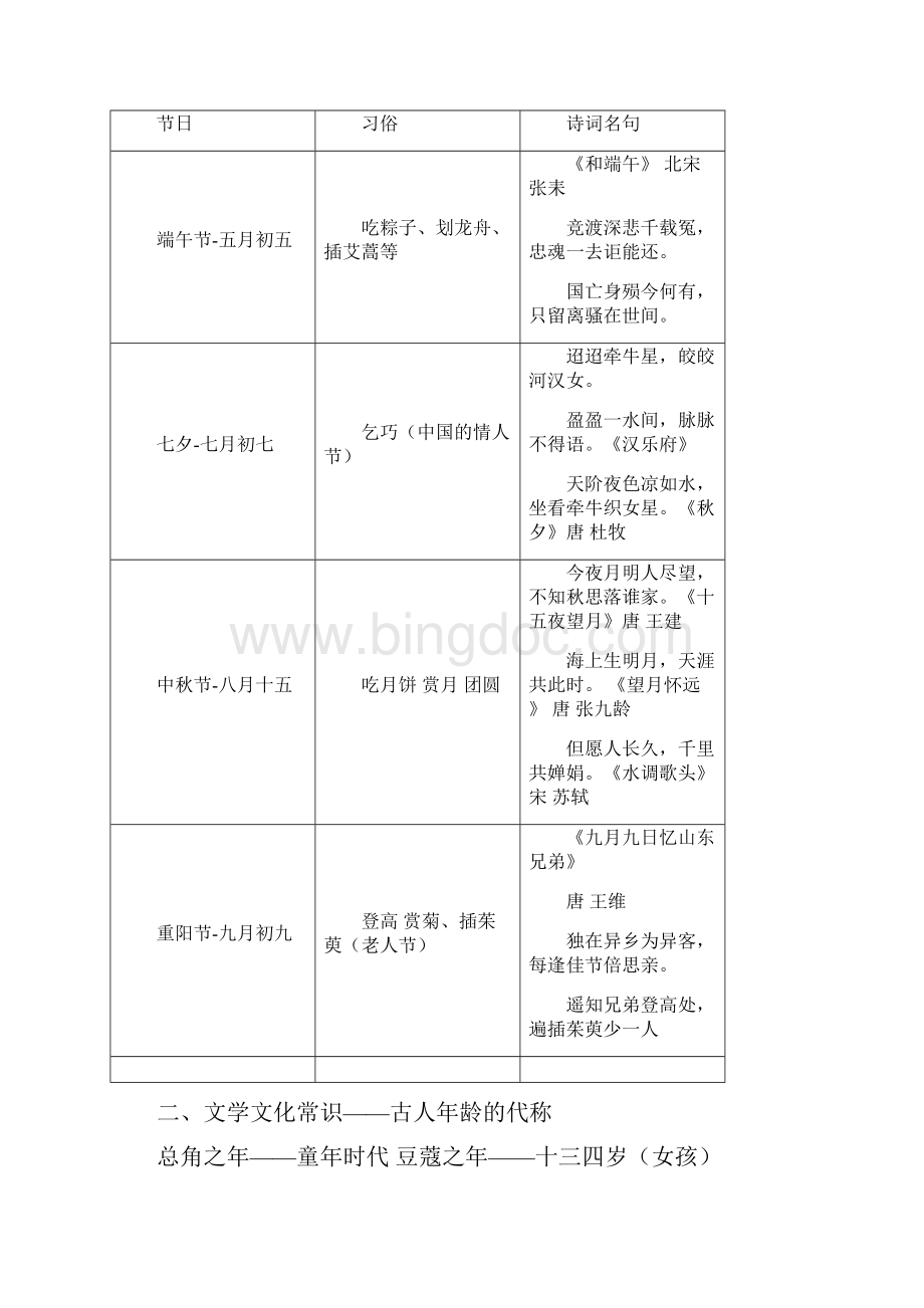 文学常识整理完分析.docx_第2页