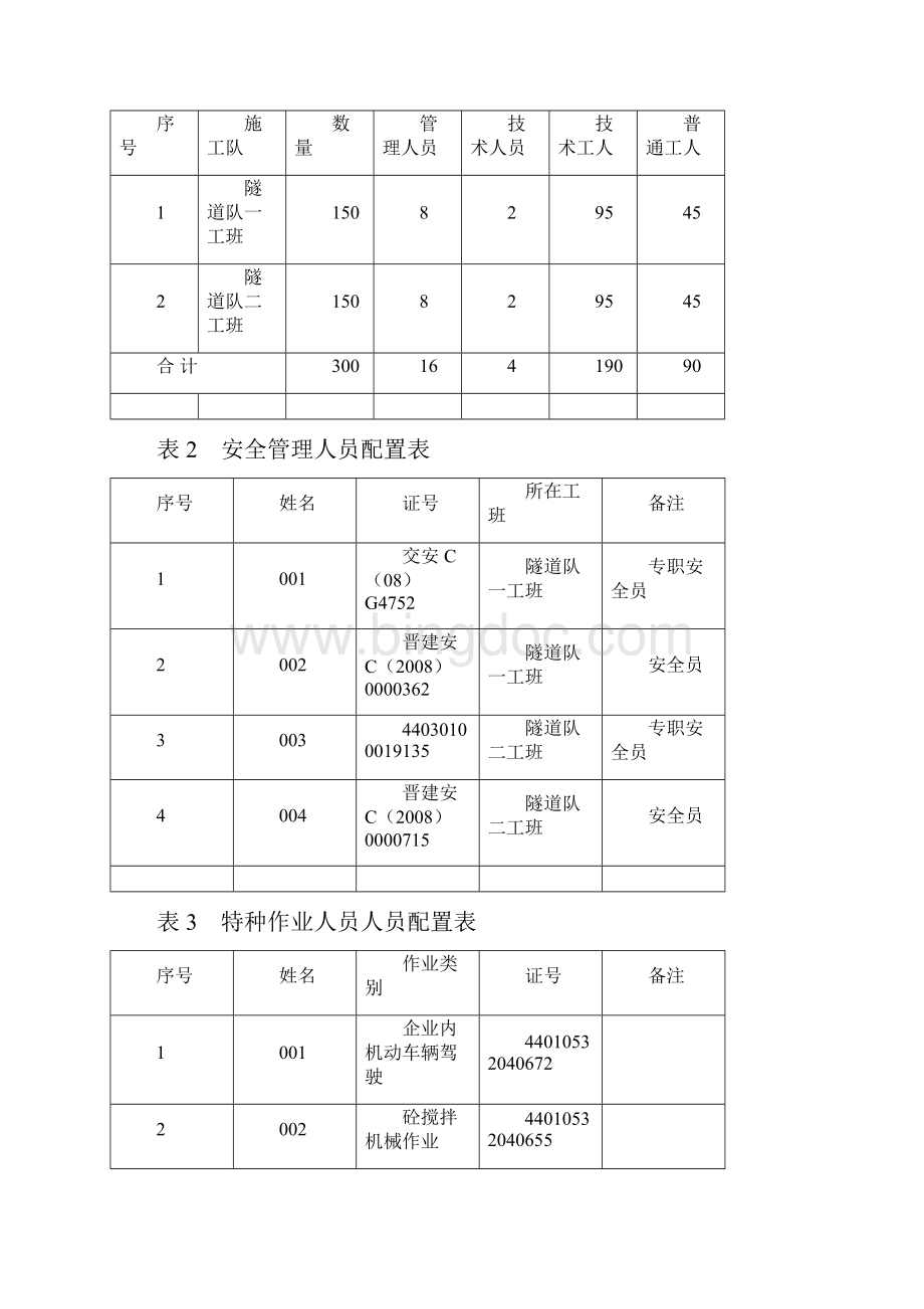 隧道施工组织设计.docx_第3页