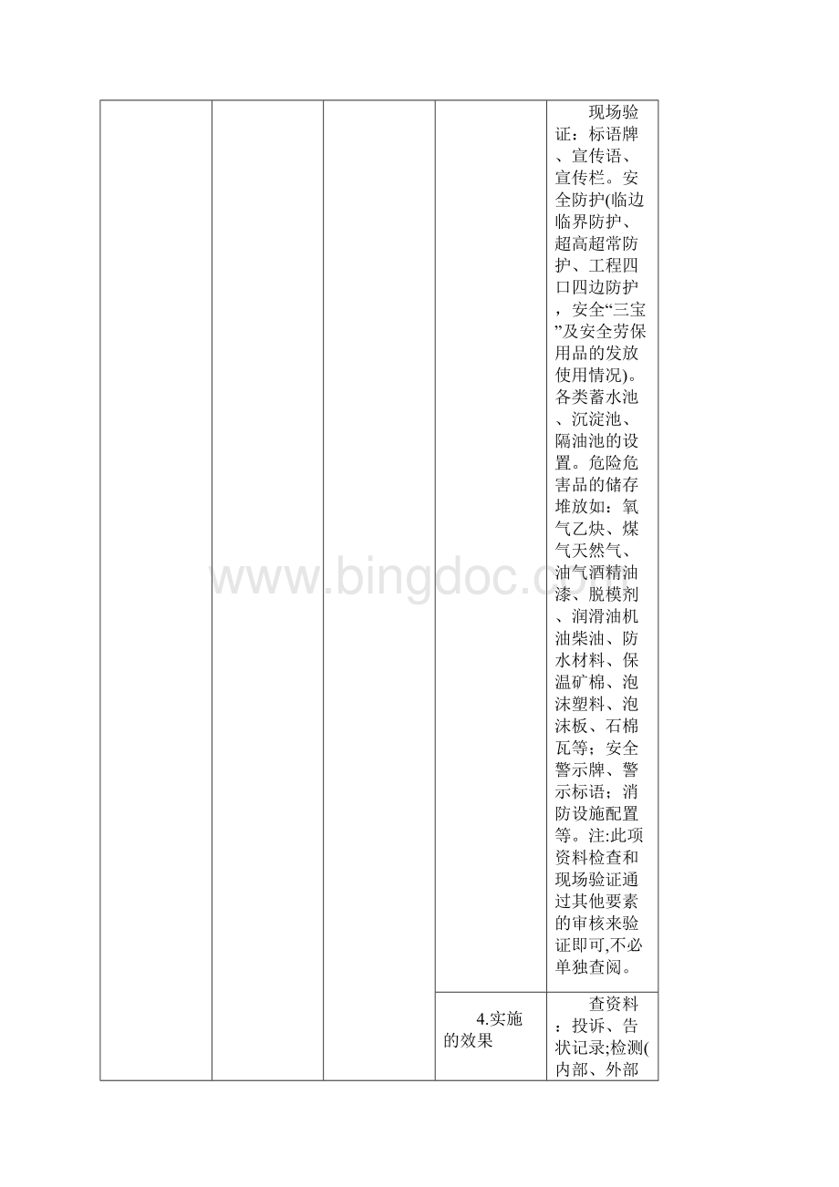 环境职业健康安全管理体系内部审核记录.docx_第3页