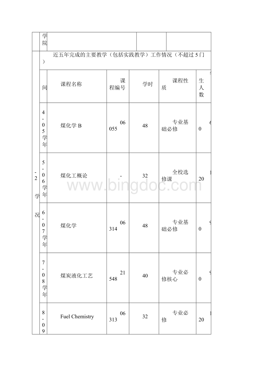 煤化学精品课程申报书.docx_第2页