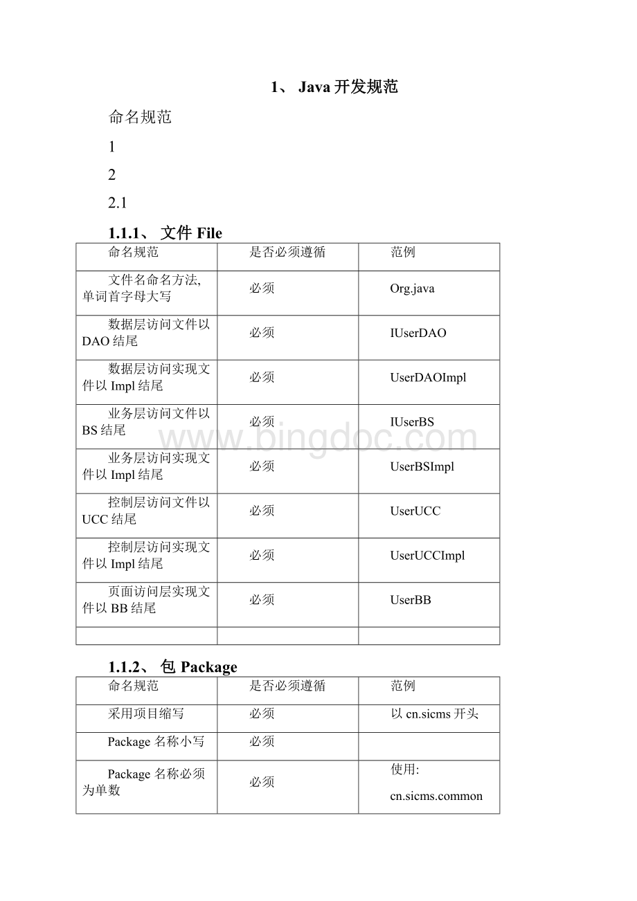 TSCMS项目JAVA开发规范.docx_第3页