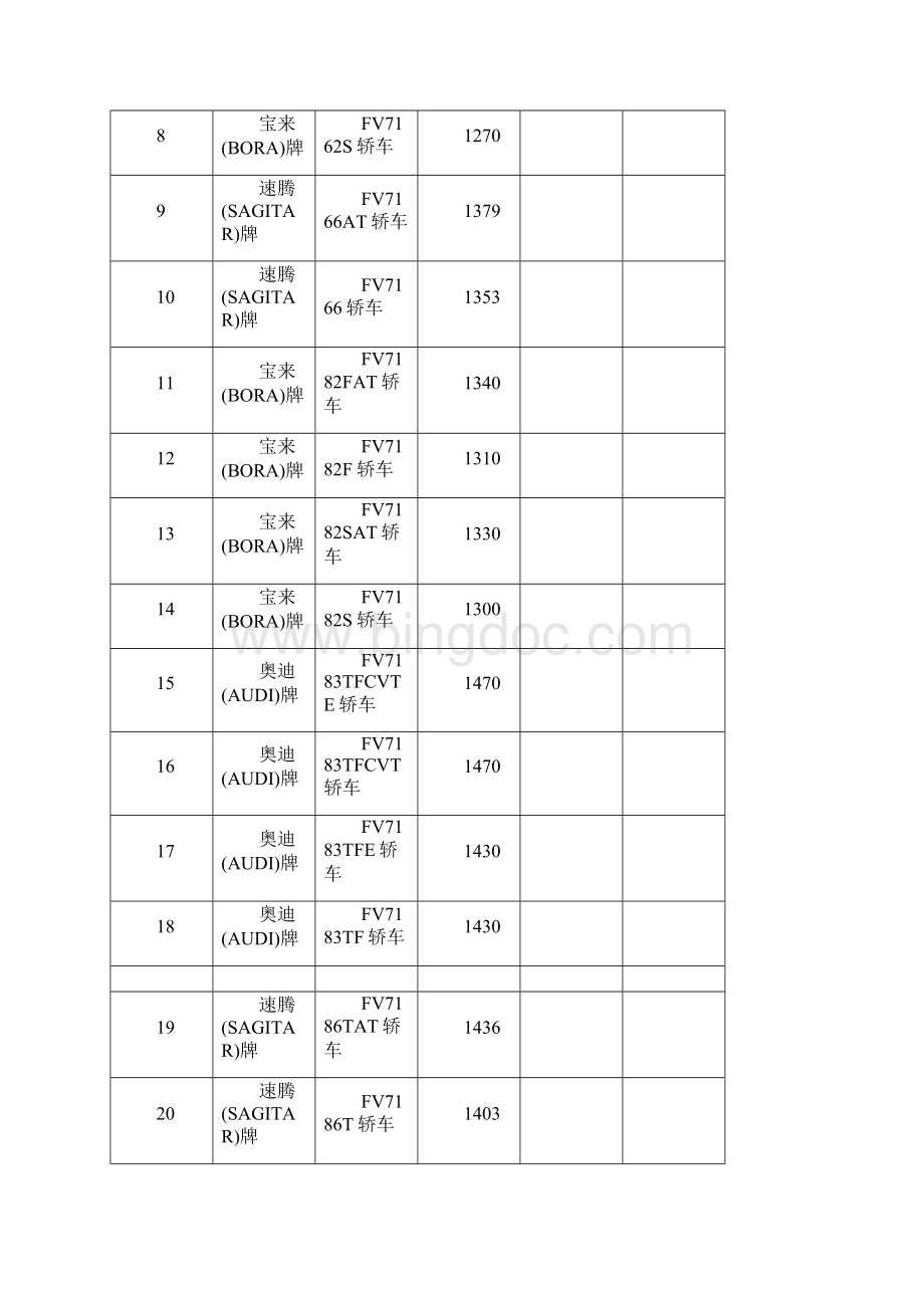 乘用车燃料消耗量第一批.docx_第3页