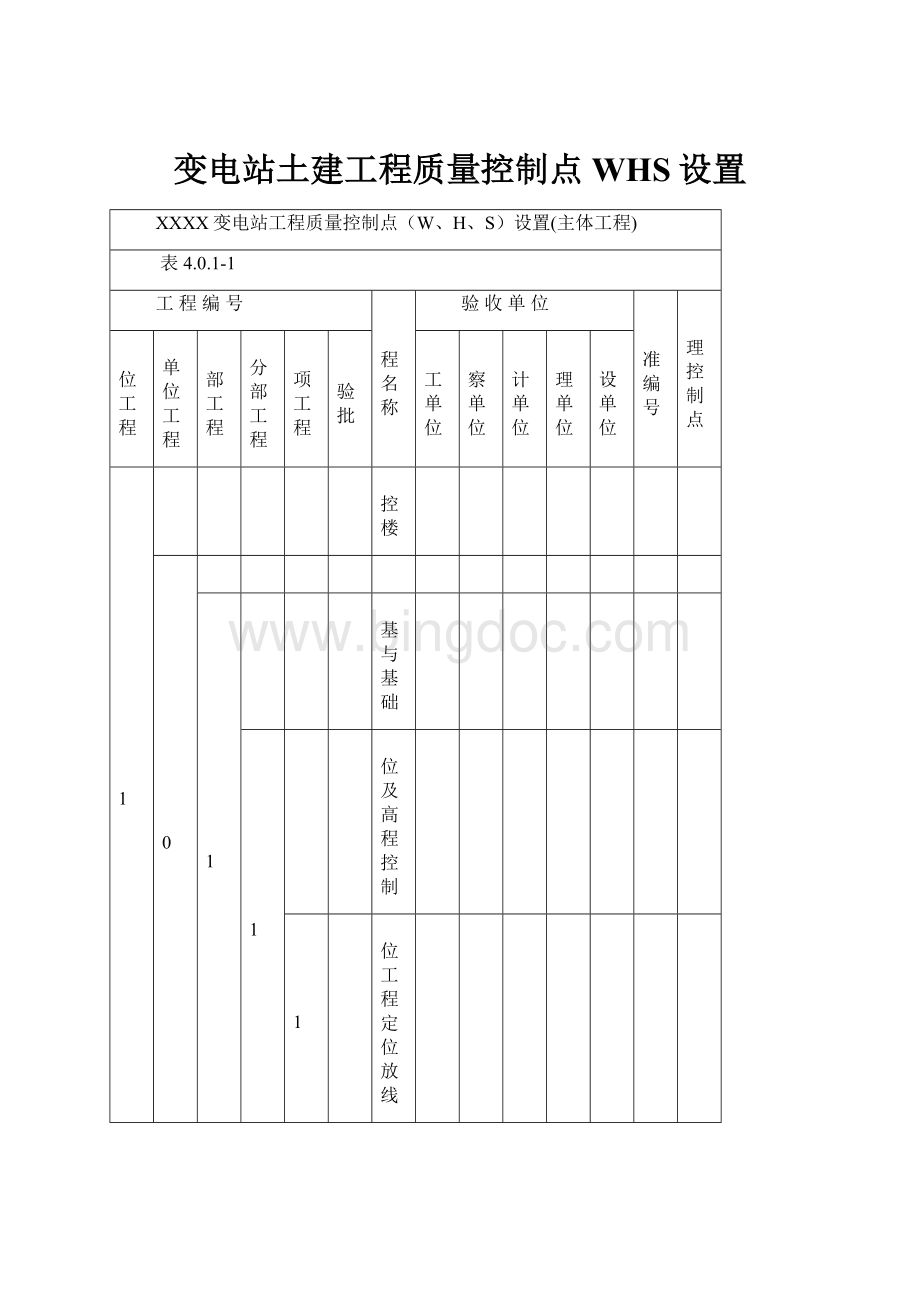 变电站土建工程质量控制点WHS设置.docx